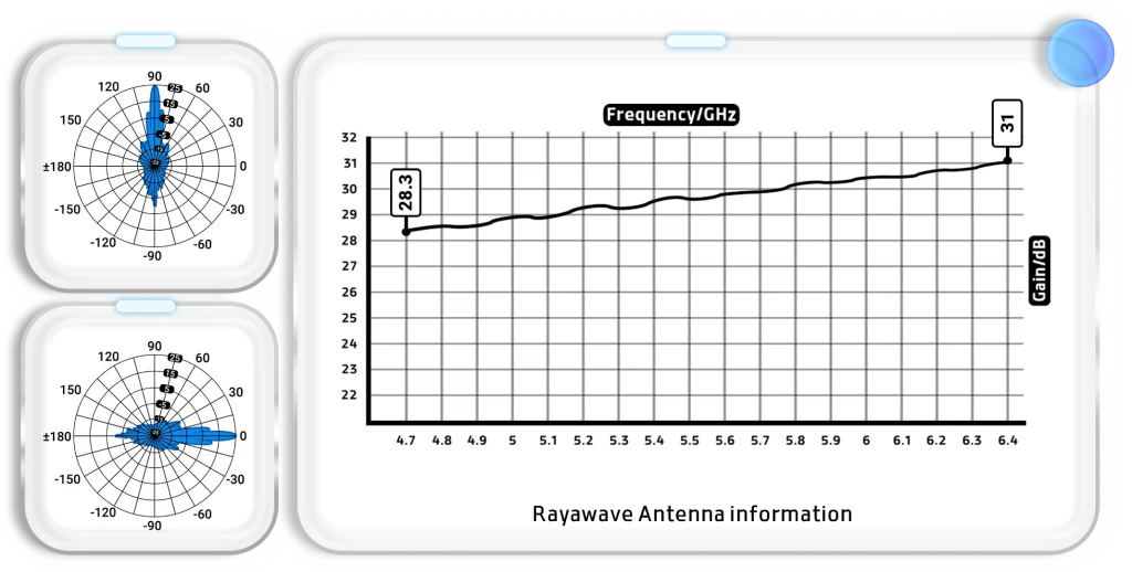 RW-C3005