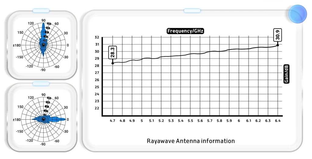 RW-C3005 HP