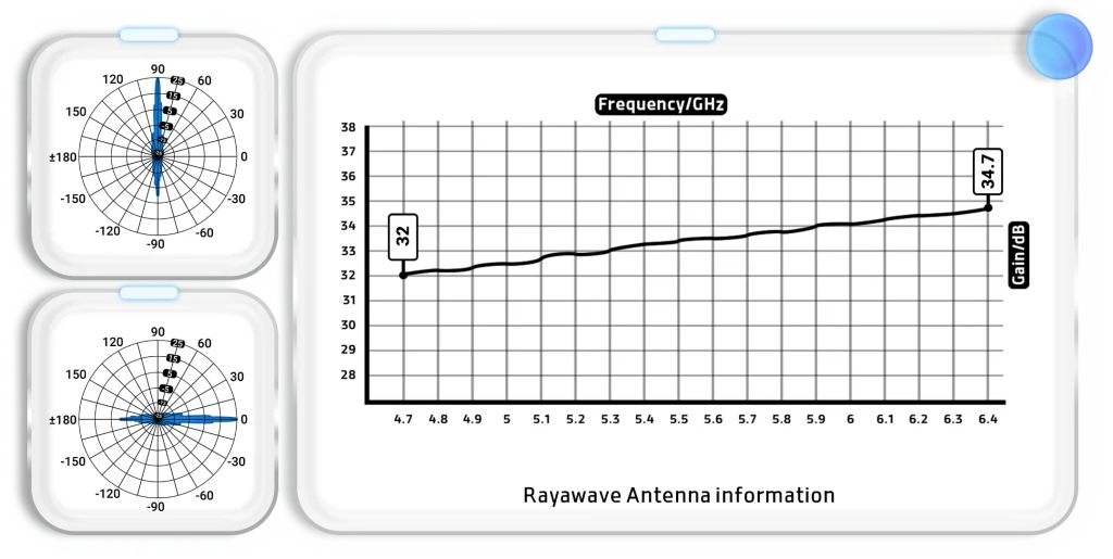 RW-C3405 HP