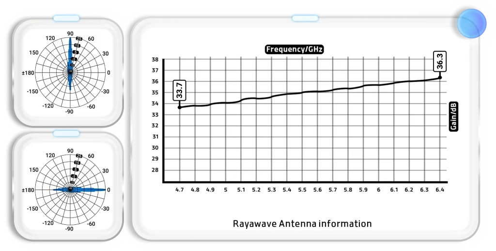 RW-C3605 HP